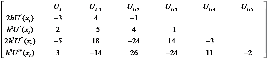 Forward h2