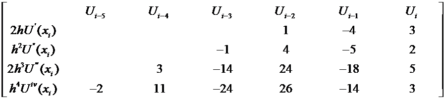 Backward h2