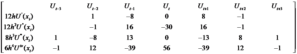 Central h4