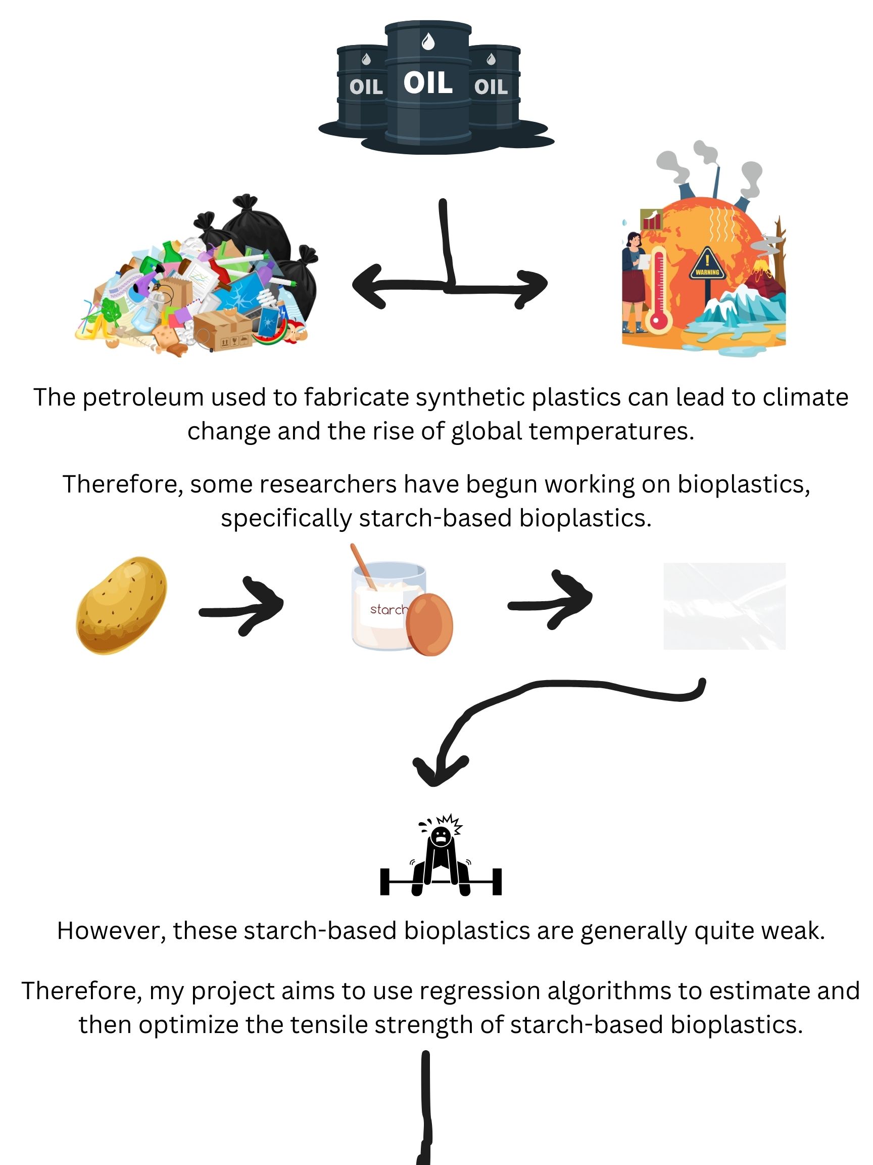 Graphical Abstract Pg. 1