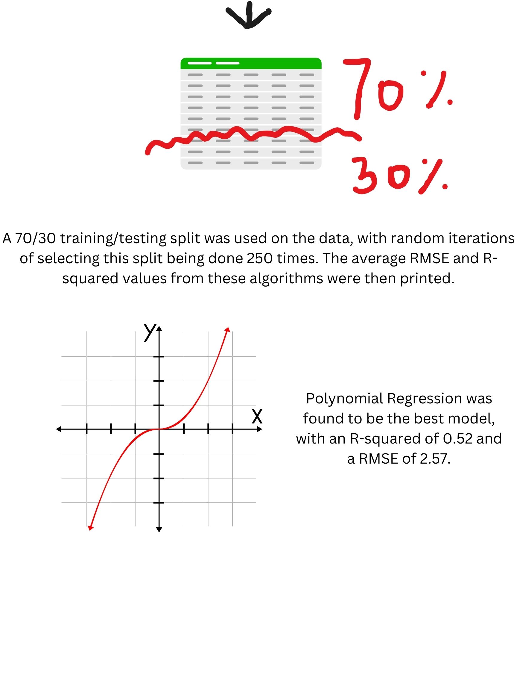 Graphical Abstract Pg. 2