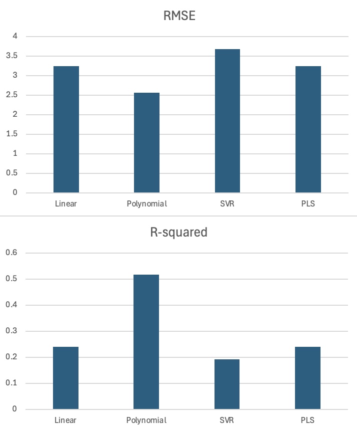 Figure Two