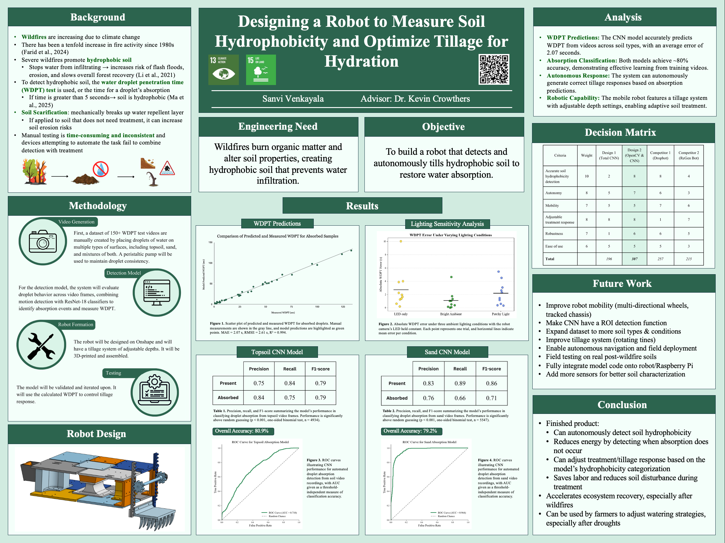 Poster for STEM Fair