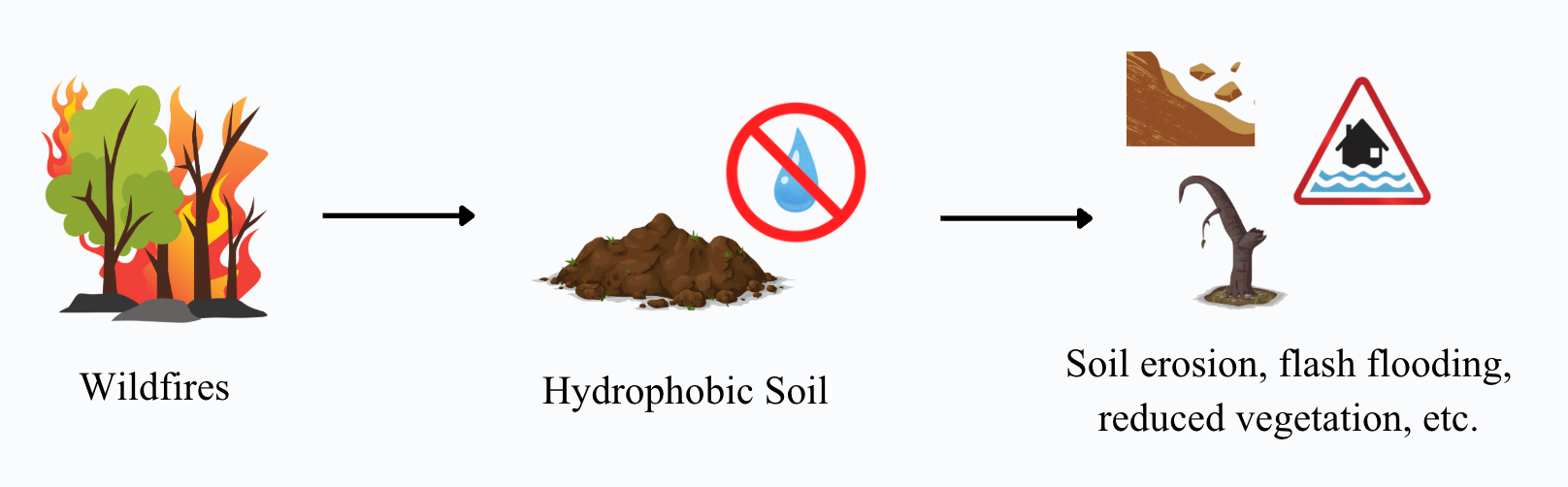 Background Infographic