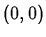 $ (0,0)$