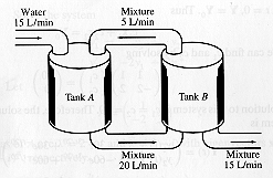 TWO TANKS