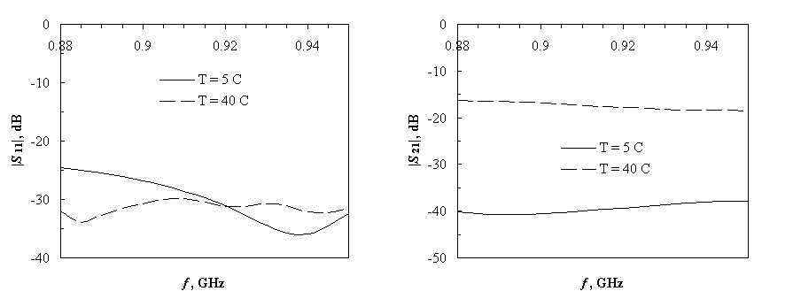 Fig 5