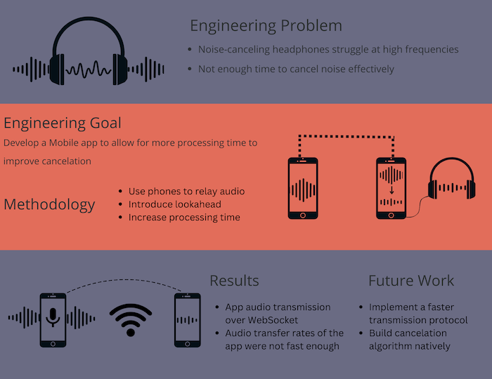 Graphical Abstract