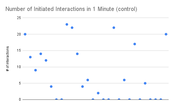 scatter plot of interactions for plate 2