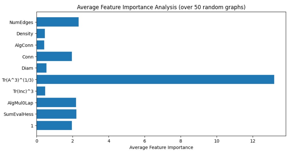 AI Summary: Finding Increasingly Large Extremal Graphs with AlphaZero and  Tabu Search